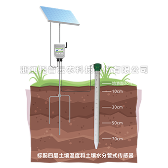 猫咪视频网站剖麵水分測定儀 猫咪视频网站剖麵水分測定儀