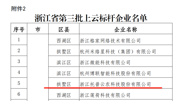 猫咪官网APP入選浙江省第三批上雲標杆企業名單 猫咪官网APP入選浙江省第三批上雲標杆企業名單