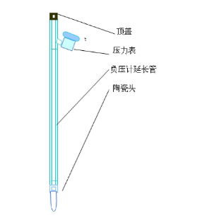 猫咪视频网站張力計結構圖示 猫咪视频网站張力計結構圖示