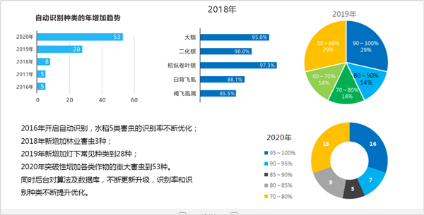 人工智能測報 人工智能測報