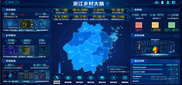 浙江鄉村大腦 浙江鄉村大腦