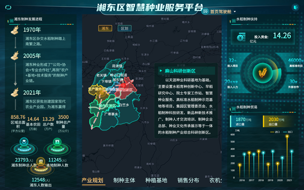 湘東區天涯種業科學院種業服務平台(猫咪官网APP技術支撐建設) 湘東區天涯種業科學院種業服務平台(猫咪官网APP技術支撐建設)