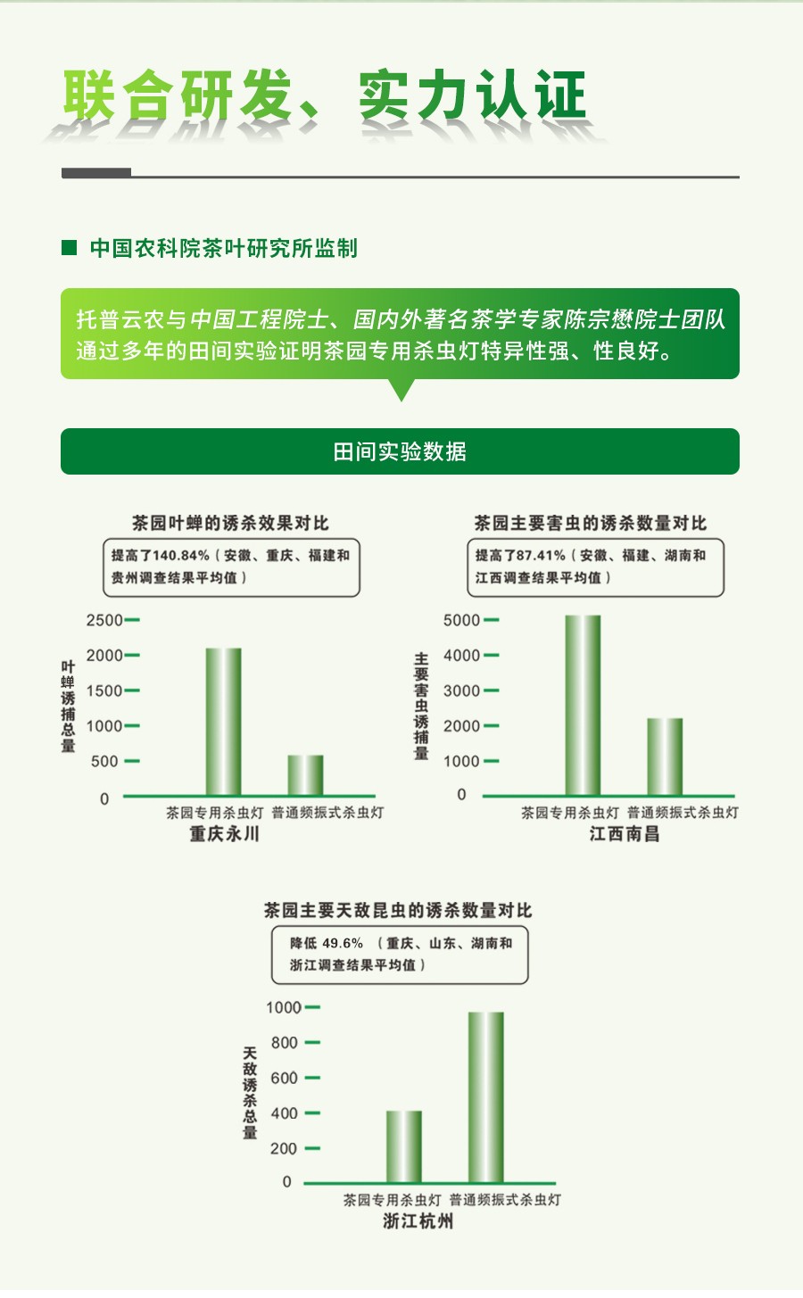 風吸式茶園殺蟲燈 風吸式茶園殺蟲燈