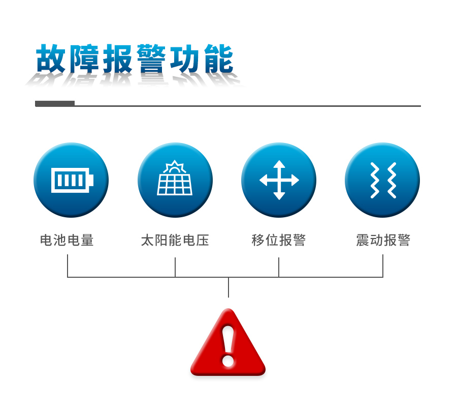 農業自動氣象站 農業自動氣象站
