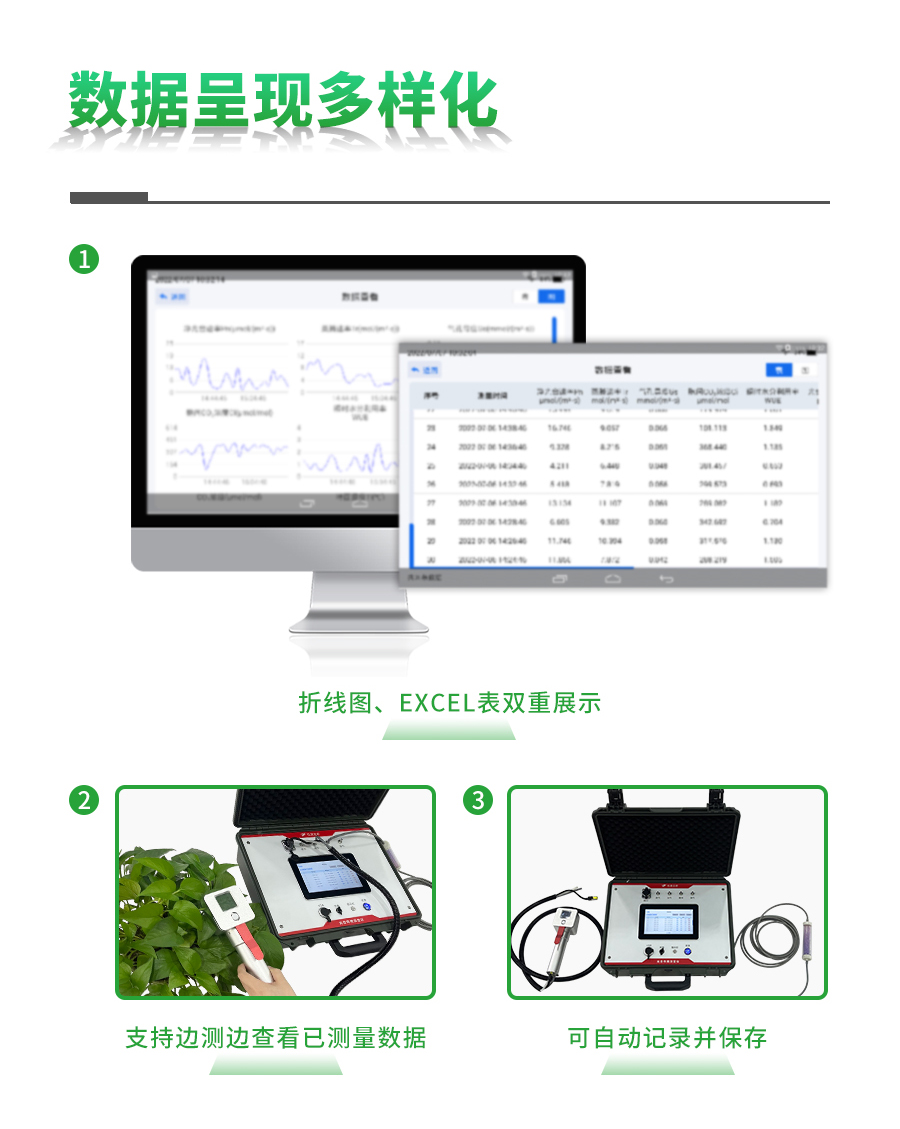 光合作用測定儀 光合作用測定儀