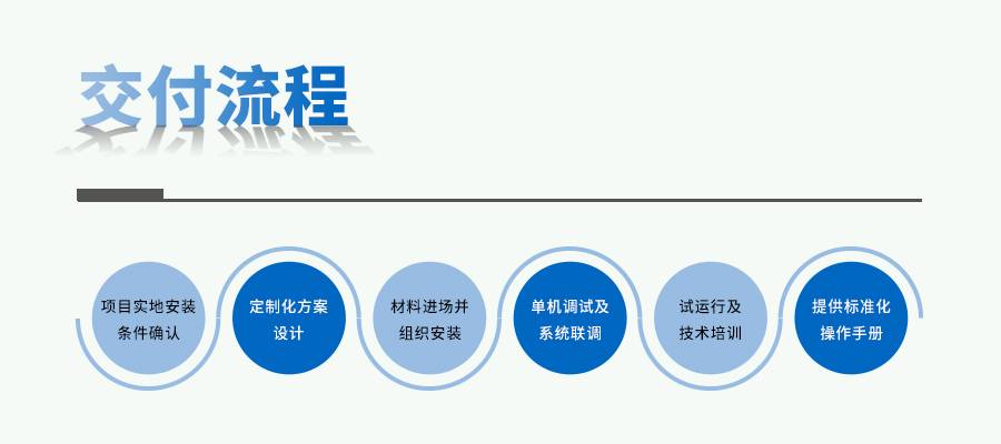 智能人工氣候室設計建設 智能人工氣候室設計建設